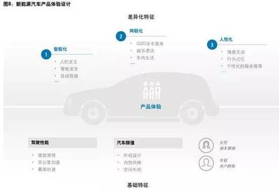 2019年6月24日周一新能源汽车资讯速览